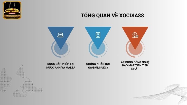 bảo mật Xocdia88 Cloud
